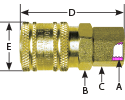 hpcouplers IM25 Series, 1/4