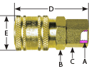 hpcouplers IM25 Series, 1/4" Industrial Coupler x 1/4″ Female NPT, Manual, Brass